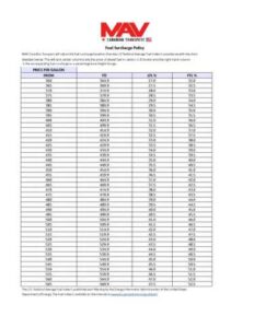 MAV Transport Fuel Surcharge Policy